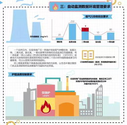 生态环境部 垃圾焚烧厂自动监测数据可用于环境执法